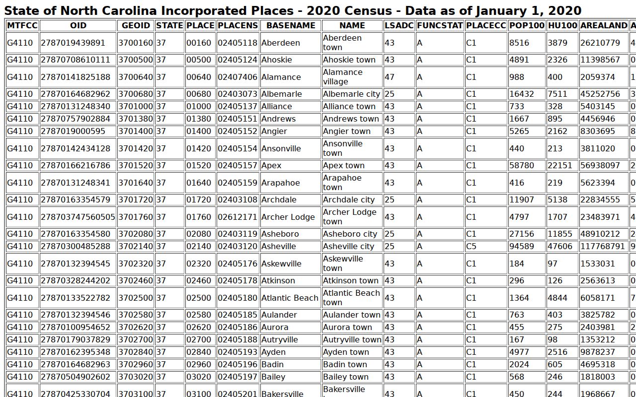 Madison County court docket city coverage from the 2020 Census towns list